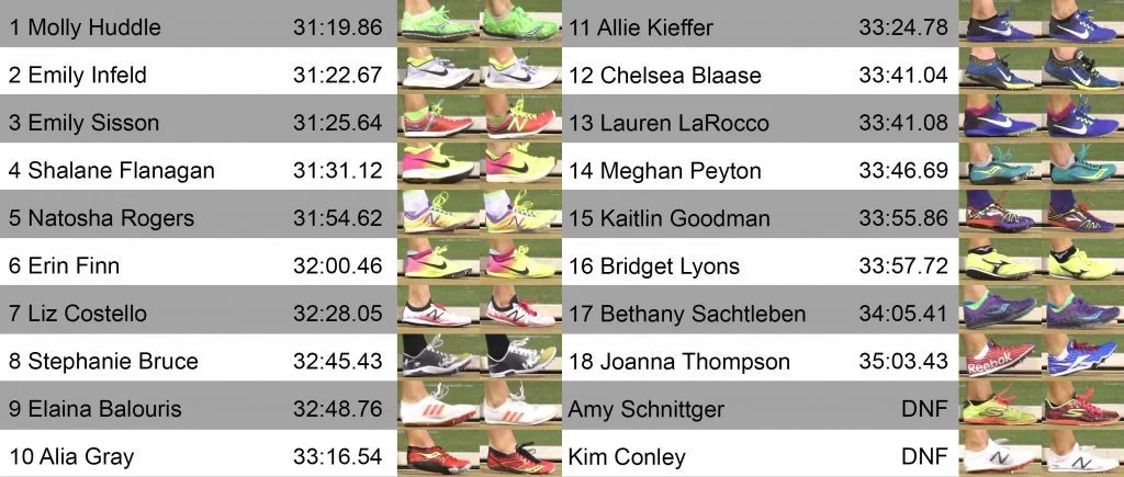 Footstrike patterns from the women's 2017 USATF 10K